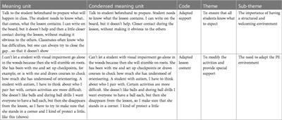 Facilitating regular Physical Education for students with disability—PE teachers' views